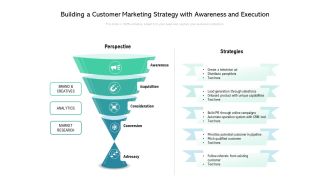 Building A Customer Marketing Strategy With Awareness And Execution Ppt PowerPoint Presentation File Examples PDF