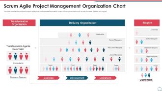 Building An Agile Development Scrum Team Scrum Agile Project Management Organization Chart Summary PDF