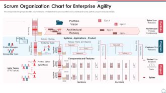 Building An Agile Development Scrum Team Scrum Organization Chart For Enterprise Agility Brochure PDF