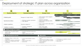Building An IT Strategy Plan For Business Expansion Deployment Of Strategic IT Plan Across Organization Rules PDF