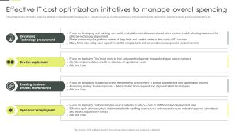 Building An IT Strategy Plan For Business Expansion Effective IT Cost Optimization Initiatives To Manage Overall Spending Designs PDF