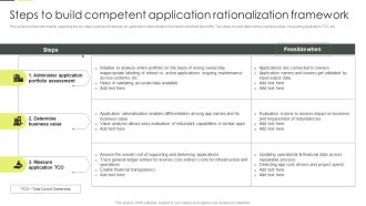 Building An IT Strategy Plan For Business Expansion Steps To Build Competent Application Rationalization Framework Structure PDF