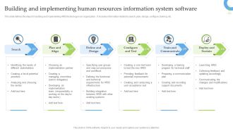 Building And Implementing Human Resources Information System Software Topics PDF