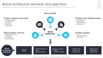 Building Brand Leadership Strategy To Dominate The Market Brand Architecture Elements And Objectives Rules PDF