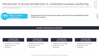 Building Brand Leadership Strategy To Dominate The Market Introduction To Brand Architecture To Understand Demonstration PDF