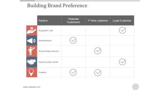 Building Brand Preference Ppt PowerPoint Presentation Background Images