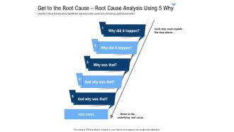 Building Customer Experience Strategy For Business Get To The Root Cause Root Cause Analysis Using 5 Why Topics PDF