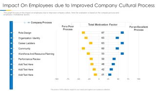 Building Efficient Work Environment Impact On Employees Due To Improved Company Cultural Process Icons PDF