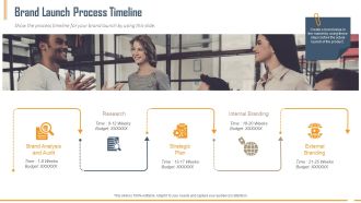 Building Innovation Capabilities And USP Detection Brand Launch Process Timeline Ppt Infographic Template Aids PDF