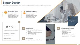 Building Innovation Capabilities And USP Detection Company Overview Ppt Slides Skills PDF