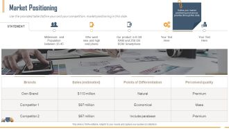 Building Innovation Capabilities And USP Detection Market Positioning Ppt Styles Icons PDF