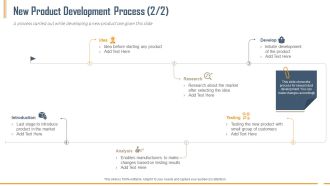 Building Innovation Capabilities And USP Detection New Product Development Process Idea Ppt Styles Layouts PDF
