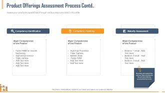 Building Innovation Capabilities And USP Detection Product Offerings Assessment Process Contd Ranking Ppt Infographics Designs PDF