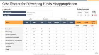 Building Projects Risk Landscape Cost Tracker For Preventing Funds Misappropriation Infographics PDF