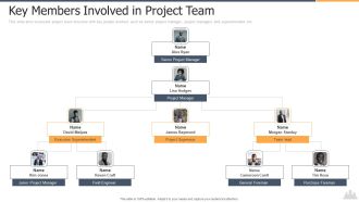 Building Projects Risk Landscape Key Members Involved In Project Team Mockup PDF