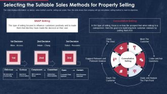 Building Promotional Campaign Real Estate Sales Selecting The Suitable Sales Methods For Property Selling Portrait PDF