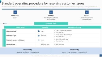 Bundle Of SOP Templates Standard Operating Procedure For Resolving Customer Issues Pictures PDF
