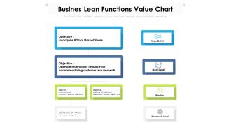 Busines Lean Functions Value Chart Ppt PowerPoint Presentation Gallery Model PDF