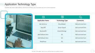 Business API Management Application Technology Type Ppt Portfolio Images PDF