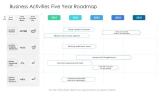 Business Activities Five Year Roadmap Background