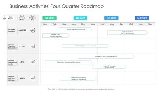 Business Activities Four Quarter Roadmap Introduction