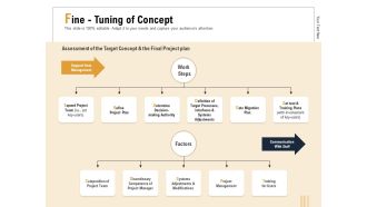 Business Activity Flows Optimization Fine Tuning Of Concept Ppt PowerPoint Presentation Ideas Files PDF