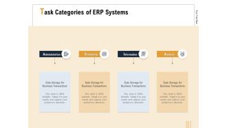 Business Activity Flows Optimization Task Categories Of ERP Systems Ppt PowerPoint Presentation Infographics Structure PDF