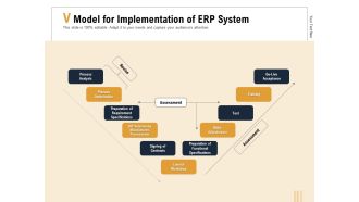 Business Activity Flows Optimization V Model For Implementation Of ERP System Ppt PowerPoint Presentation Ideas File Formats PDF