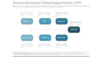Business Administration Fishbone Diagram Example Of Ppt