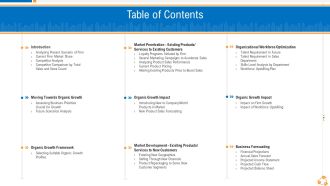 Business Advancement Internal Growth Table Of Contents Elements PDF
