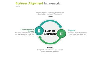 Business Alignment Framework Ppt PowerPoint Presentation Slides Shapes