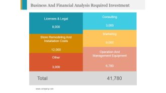 Business And Financial Analysis Required Investment Ppt PowerPoint Presentation Inspiration Structure