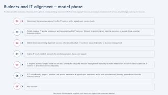 Business And IT Alignment Model Phase Ppt PowerPoint Presentation File Inspiration PDF