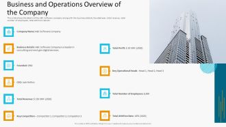 Business And Operations Overview Of The Company Guidelines PDF