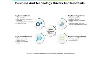 Business And Technology Drivers And Restraints Ppt PowerPoint Presentation Gallery Graphics Tutorials