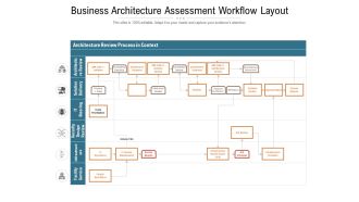 Business Architecture Assessment Workflow Layout Ppt PowerPoint Presentation File Inspiration PDF