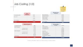 Business Assessment Outline Job Costing Ppt Inspiration Introduction PDF