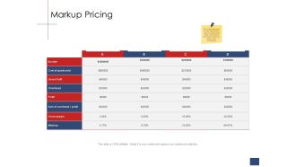 Business Assessment Outline Markup Pricing Ppt Icon Model PDF