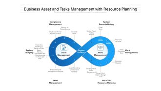 Business Asset And Tasks Management With Resource Planning Ppt PowerPoint Presentation File Example Topics PDF