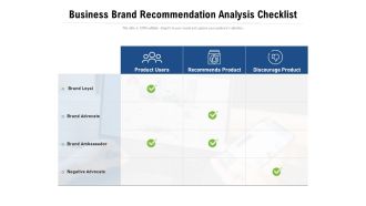 Business Brand Recommendation Analysis Checklist Ppt PowerPoint Presentation Slides Design Ideas PDF