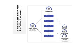 Business Case Flow Chart For Online Bookstore Ppt PowerPoint Presentation Pictures Samples PDF