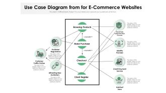 Business Case Flow Chart For Online Purchasing Process Ppt PowerPoint Presentation Infographics Display PDF