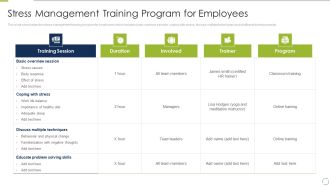 Business Change And Stress Administration Methods Stress Management Training Program For Employees Sample PDF