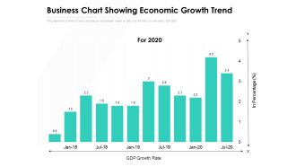 Business Chart Showing Economic Growth Trend Ppt PowerPoint Presentation Infographic Template Format