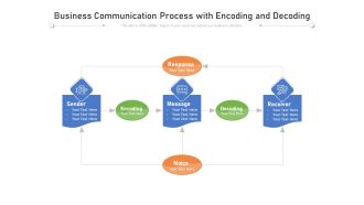Business Communication Process With Encoding And Decoding Ppt PowerPoint Presentation File Slide Download PDF
