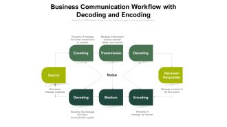Business Communication Workflow With Decoding And Encoding Ppt PowerPoint Presentation Slides Guide PDF