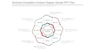 Business Competitors Analysis Diagram Sample Ppt Files