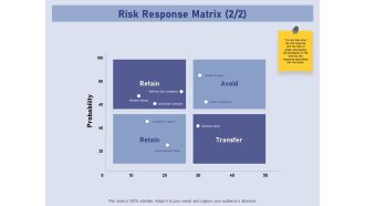 Business Contingency Planning Risk Response Matrix Retain Ppt PowerPoint Presentation Infographic Template Visuals PDF