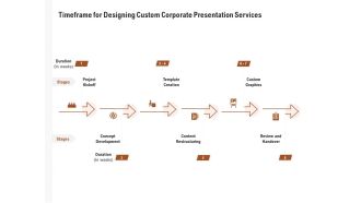 Business Customizable Timeframe For Designing Custom Corporate Presentation Services Mockup PDF