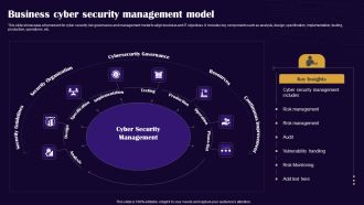 Business Cyber Security Management Model Graphics PDF
